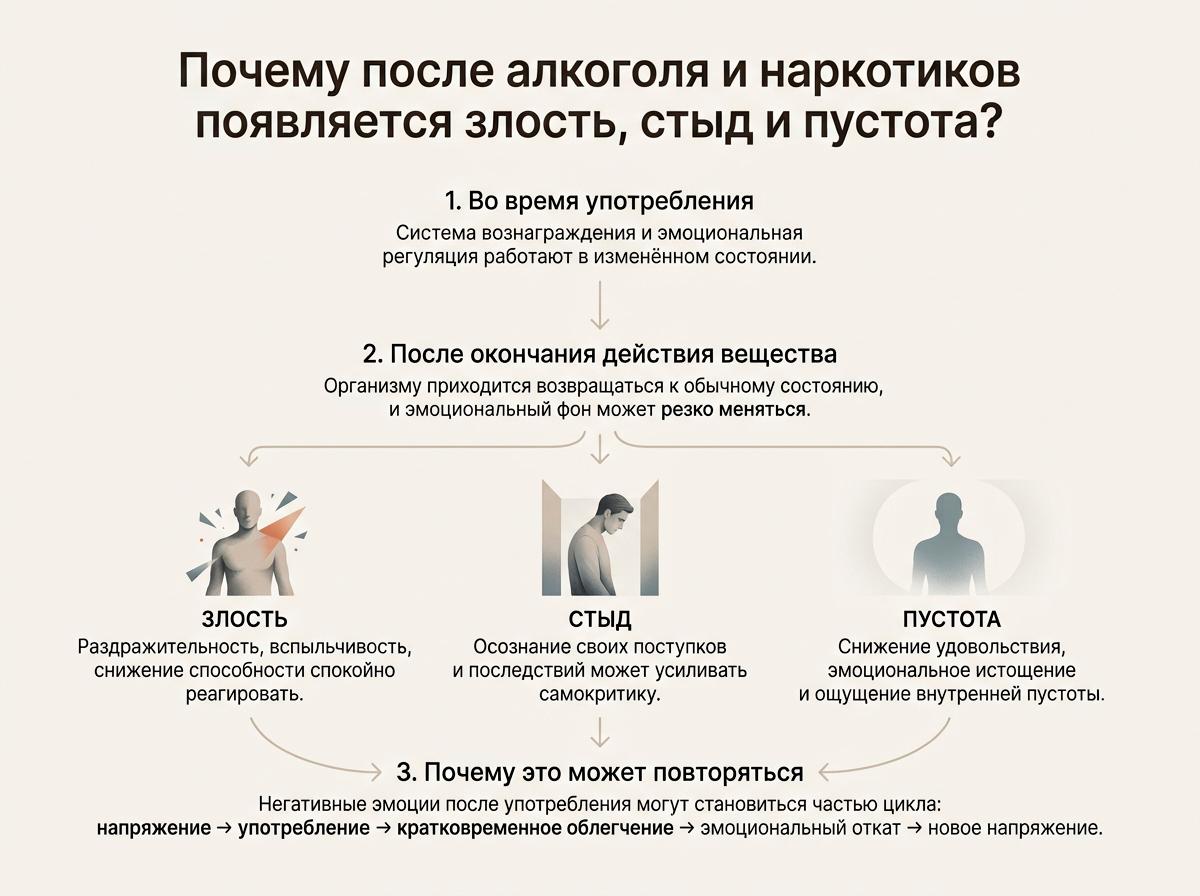 Инфографика: влияние совместного употребления алкоголя и наркотических веществ